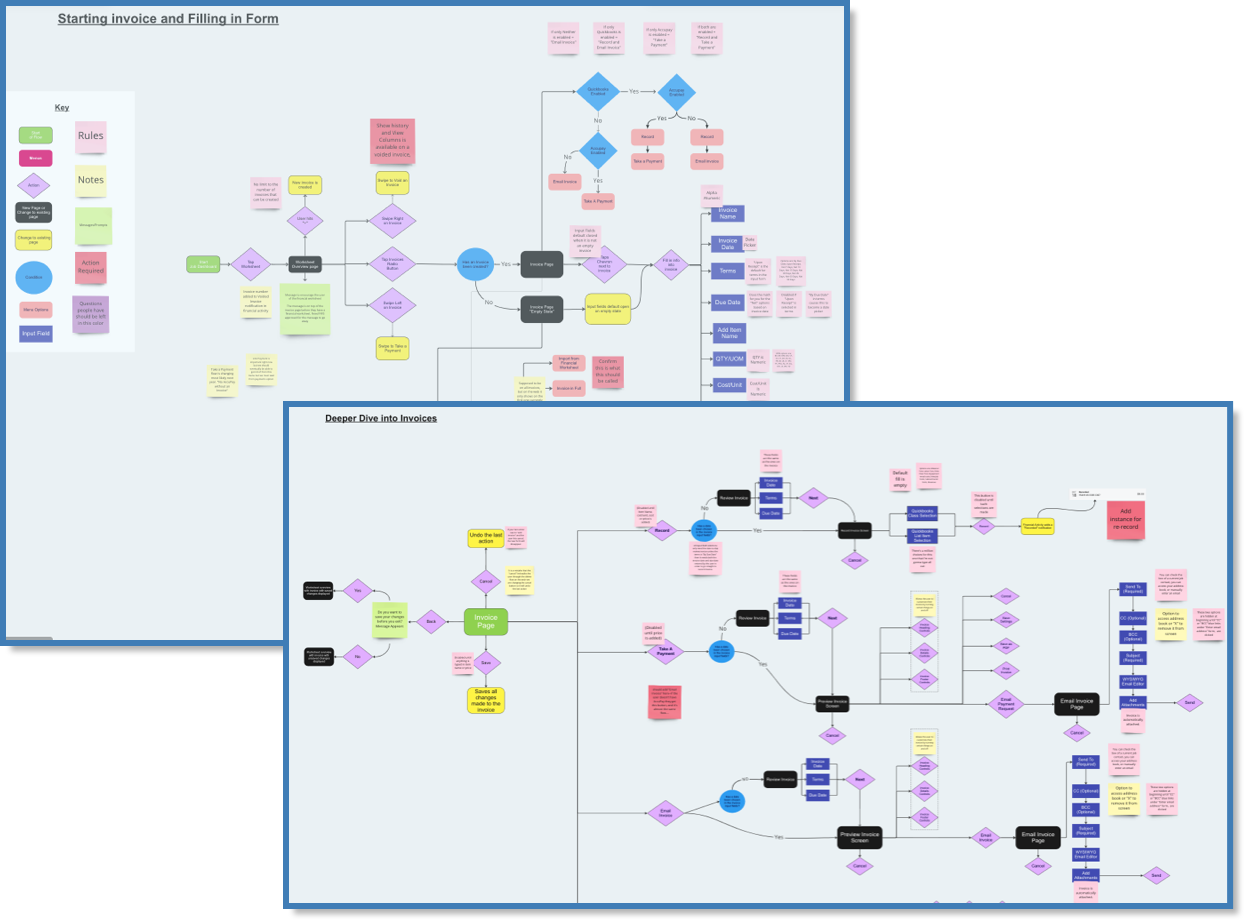Invoice Worksheet Web Flow